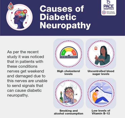 diabetic neuropathy, herbal products for diabetes